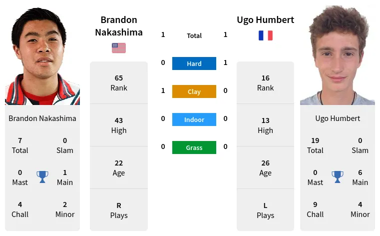 Humbert vs Nakashima: Who Will Win? A Simple Guide to the Match