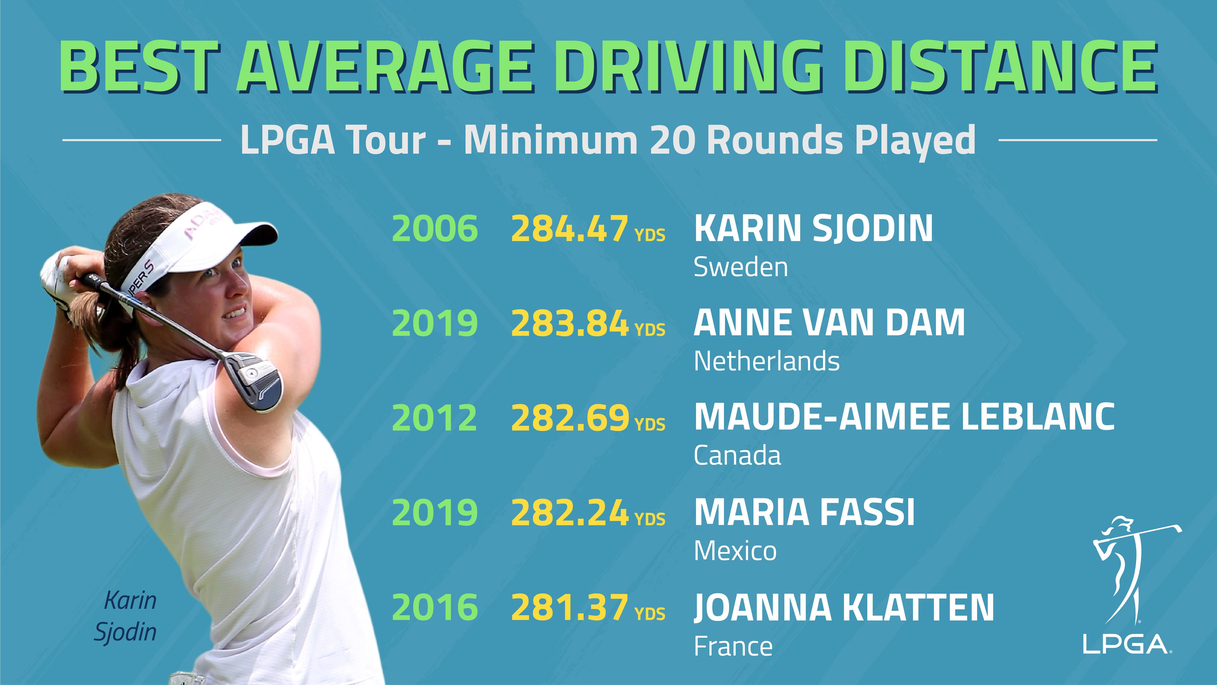 Whats the Average Drive Distance LPGA Players Achieve?