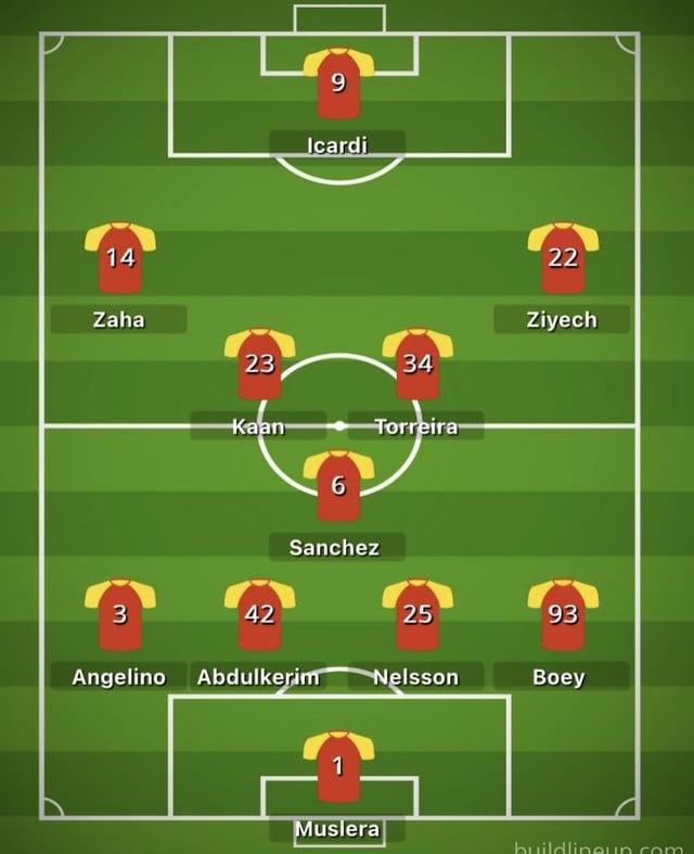 Checking Out i̇stanbulspor vs galatasaray lineups: Predict the Starting Eleven