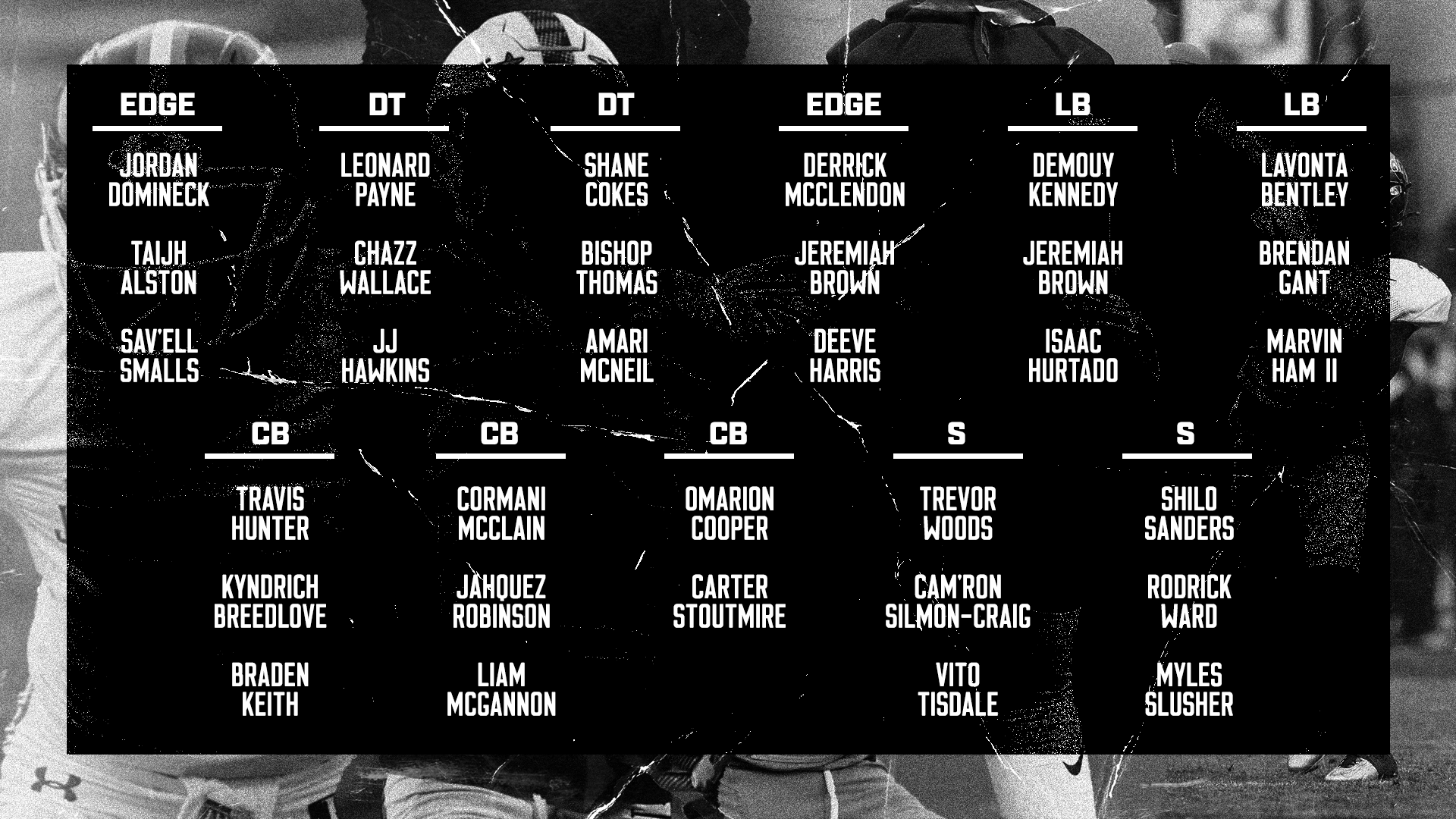 Colorado Depth Chart Football: Get the Inside Scoop on the Teams Star Players!