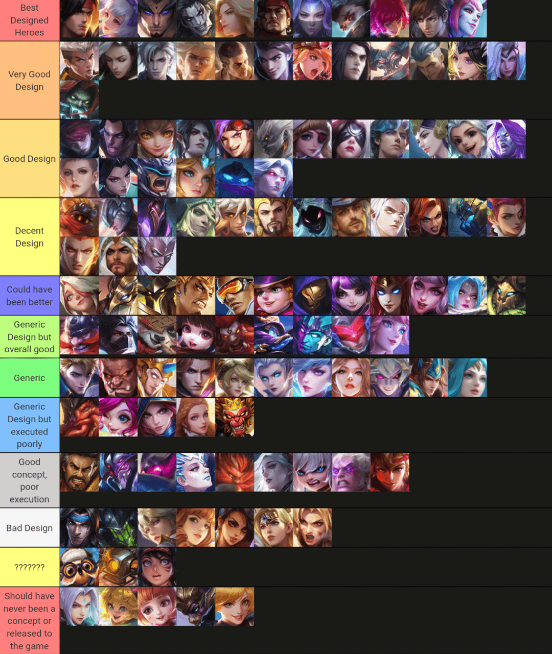 Mobile Legends Hero Tier List: Wanna know which heroes are best? Check out this tier list.