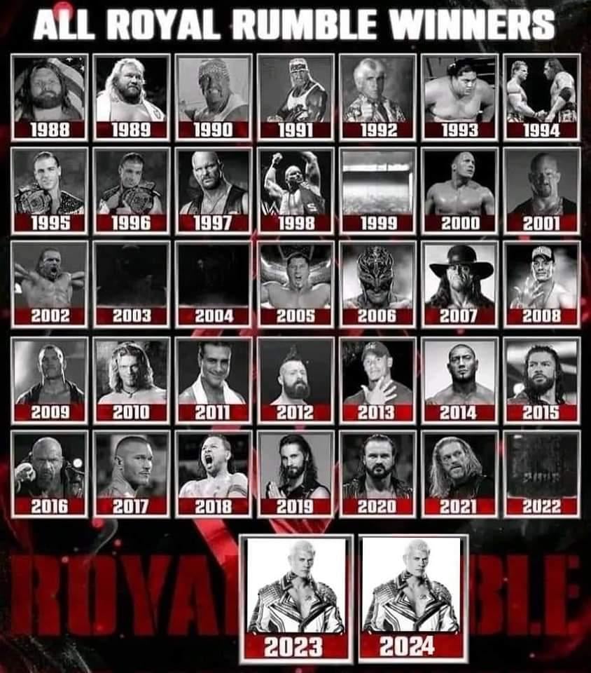 List of Royal Rumble Winners: Check Out Every Winner Ever (Simple Guide for Fans)