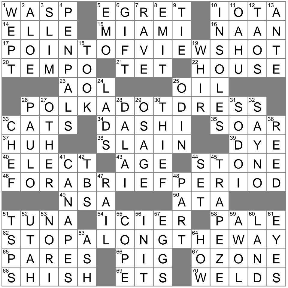 Eat It Big Time Crossword? We Got You Covered!