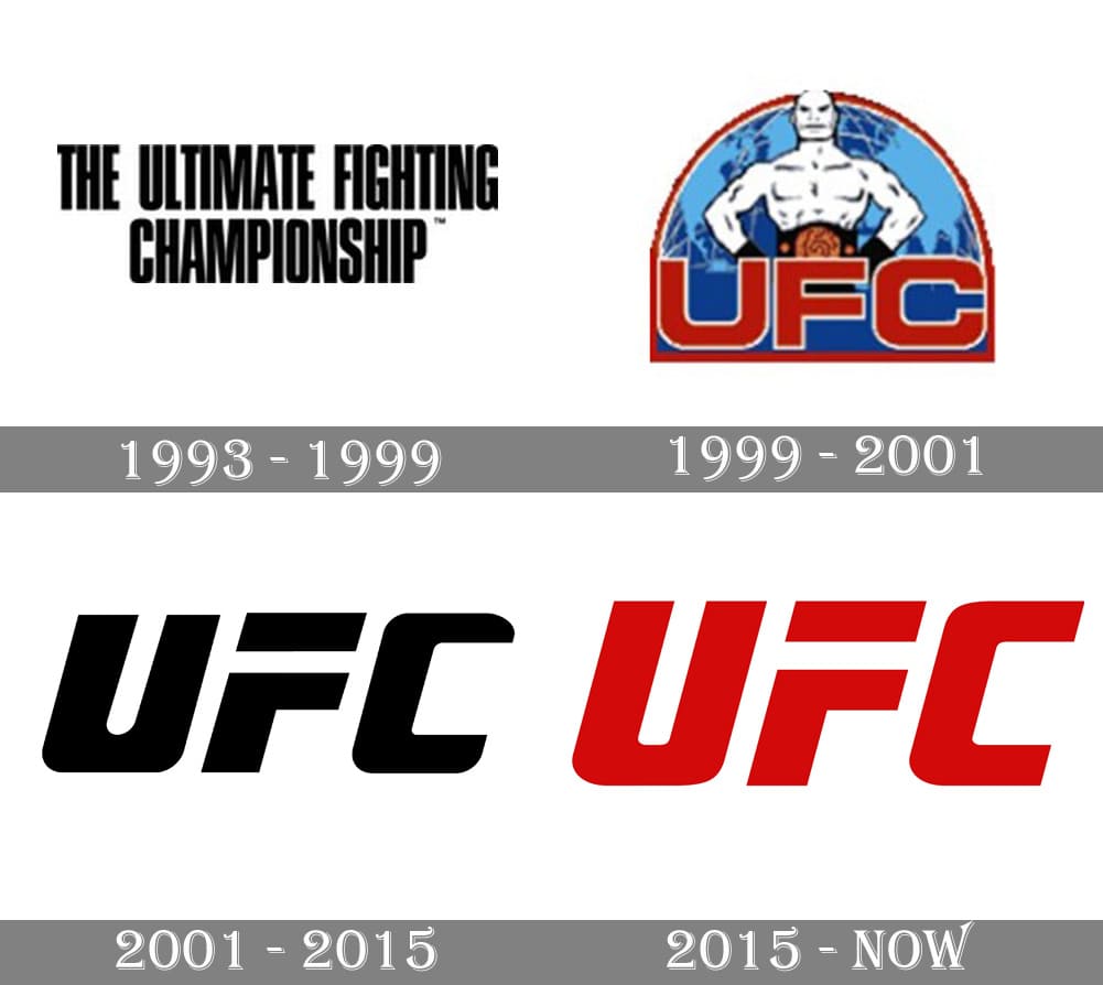 UFC Logos Explained:Get High-Quality Images for Every Division!