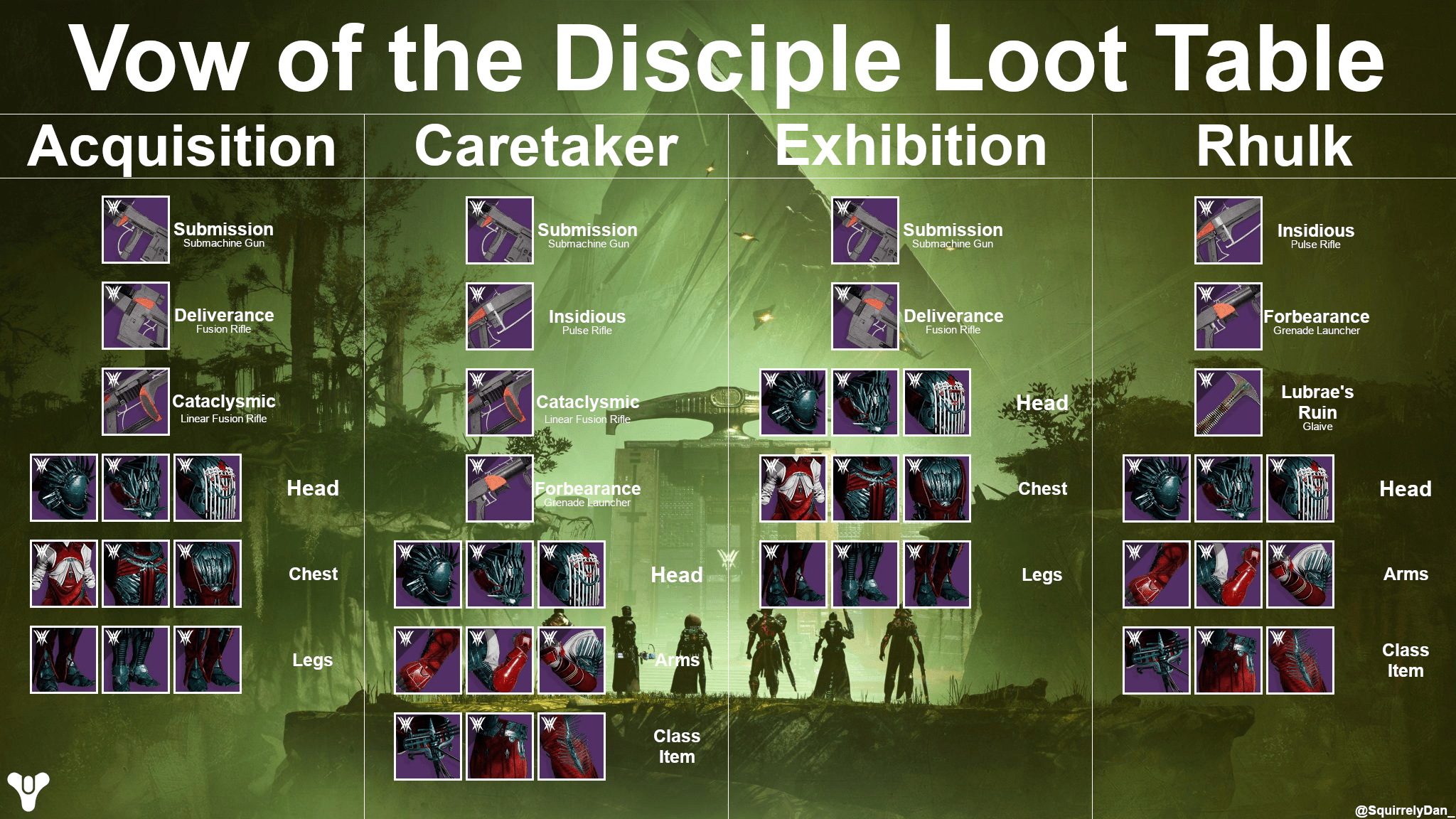 Vow of the Disciple Loot Table: All Weapons & Armor