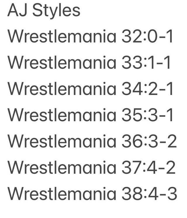 AJ Styles Wrestlemania 39: Did He Win or Lose the match?