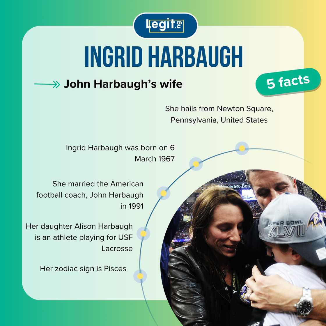 John Harbaughs Wife Ingrid: Simple Facts About Their Life!