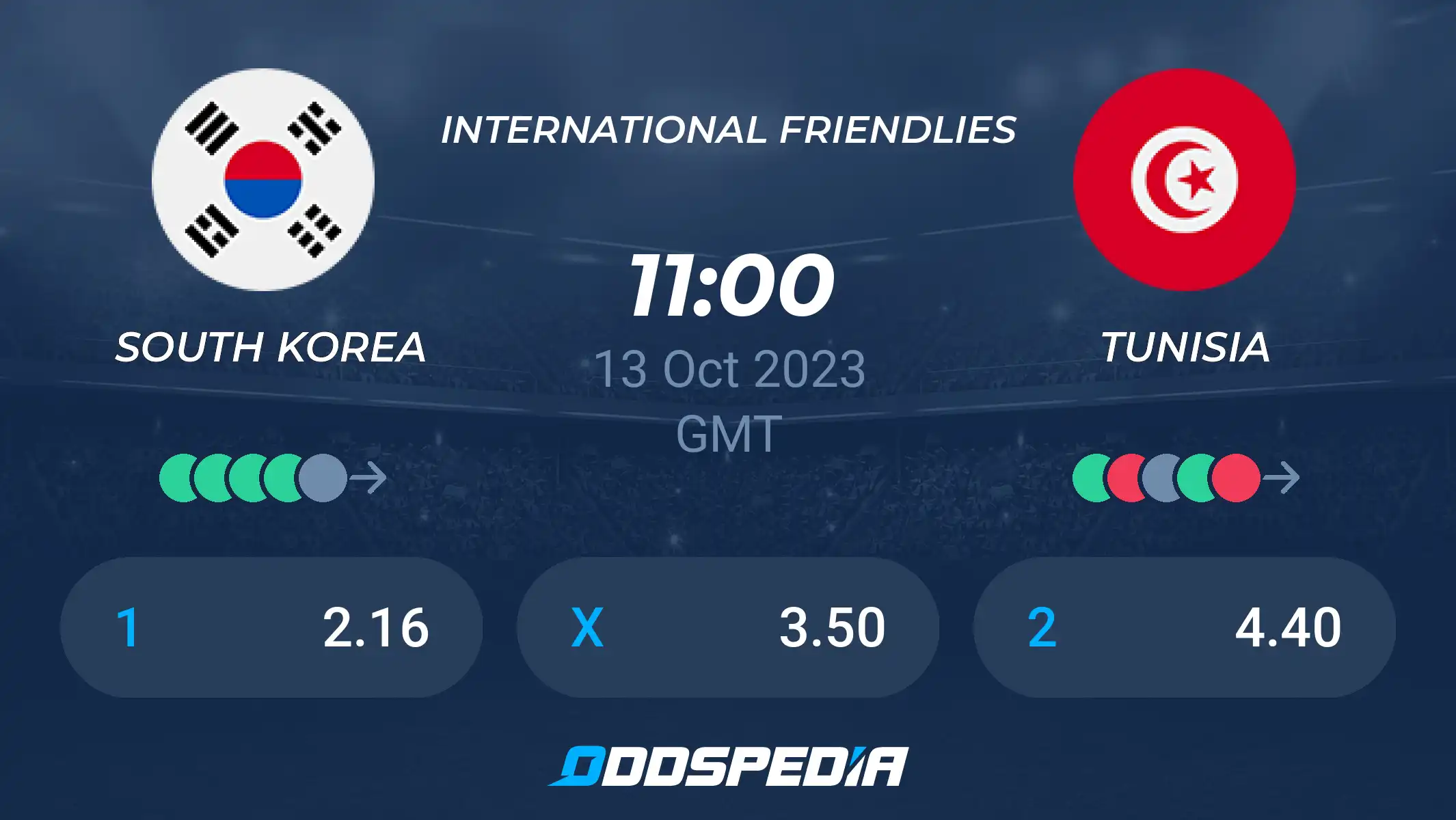 South Korea vs Tunisia Prediction: Expert Picks and Odds!