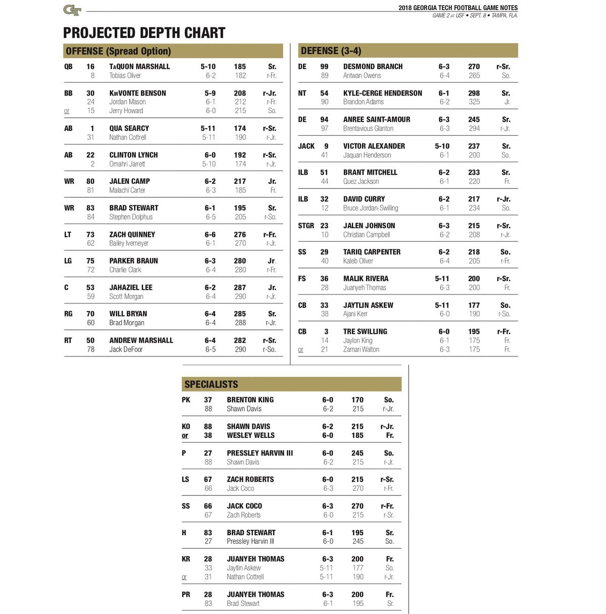 ga tech depth chart: See Whos Starting for the Yellow Jackets!