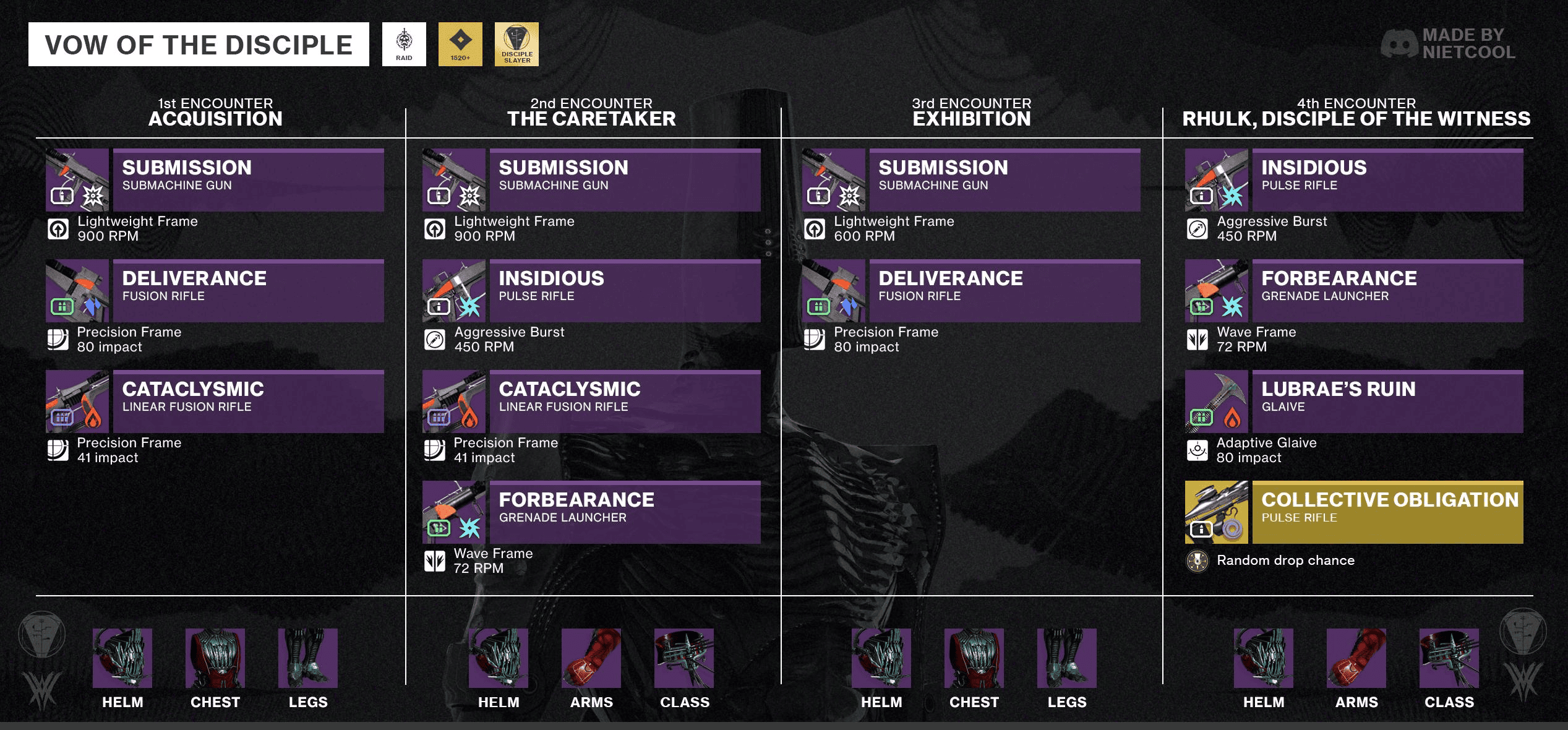 Vow of the Disciple Loot Table: All Weapons & Armor