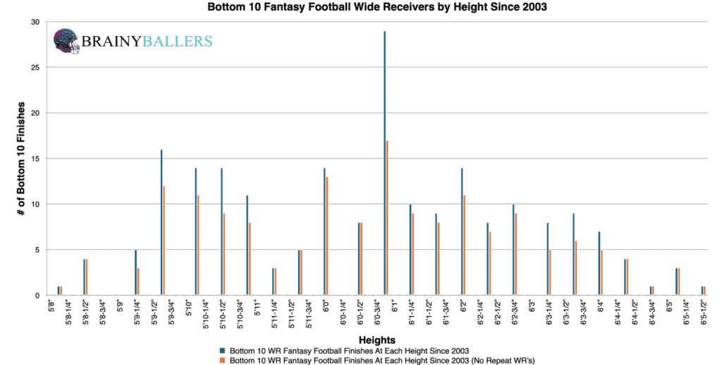 NFL Wide Receiver Height: Find Out the Average Size and Range now.