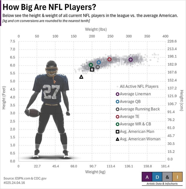 NFL Wide Receiver Height: Find Out the Average Size and Range now.