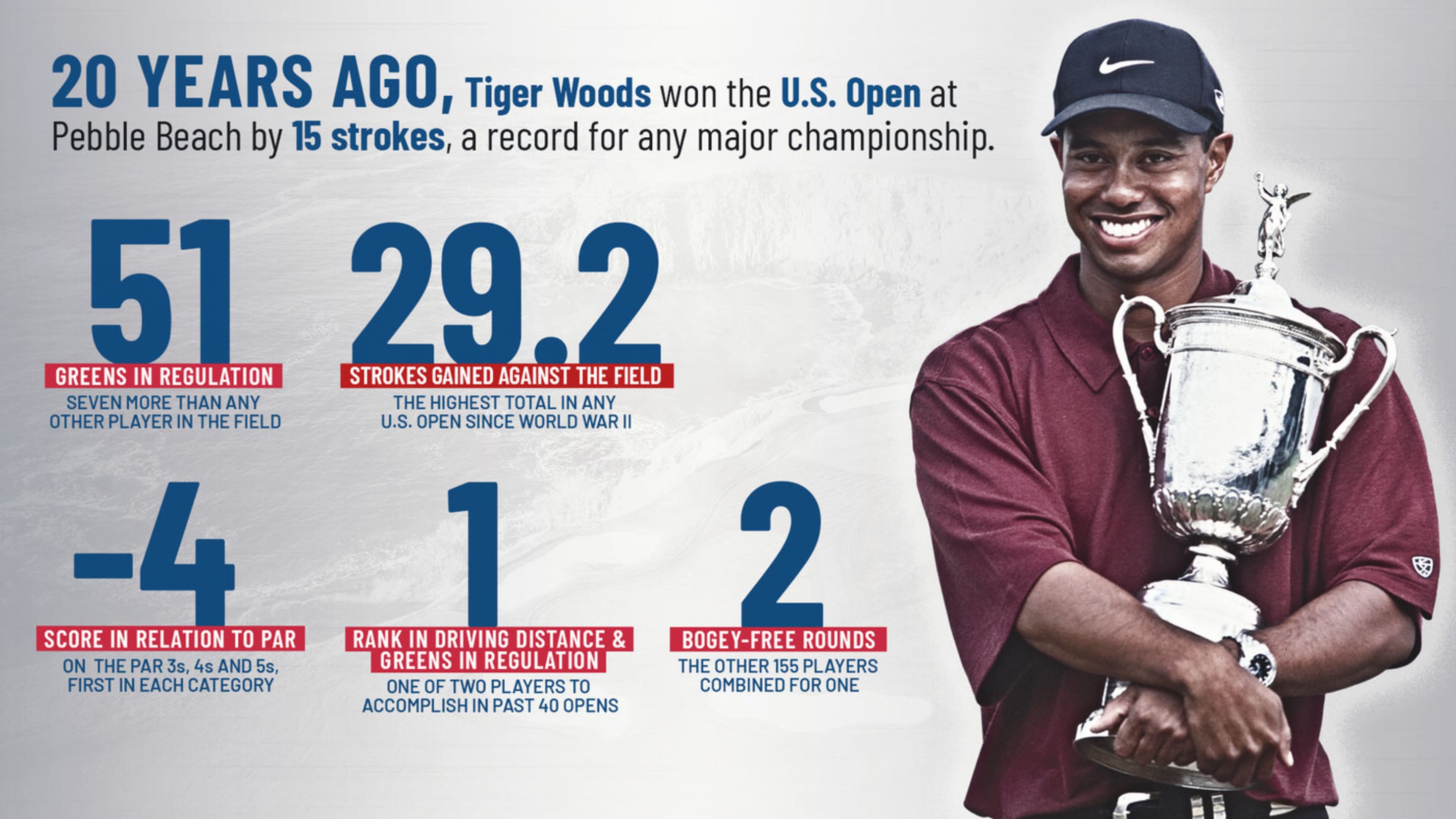 Tiger Woods U.S. Open Wins: How Many Times Did He Conquer?