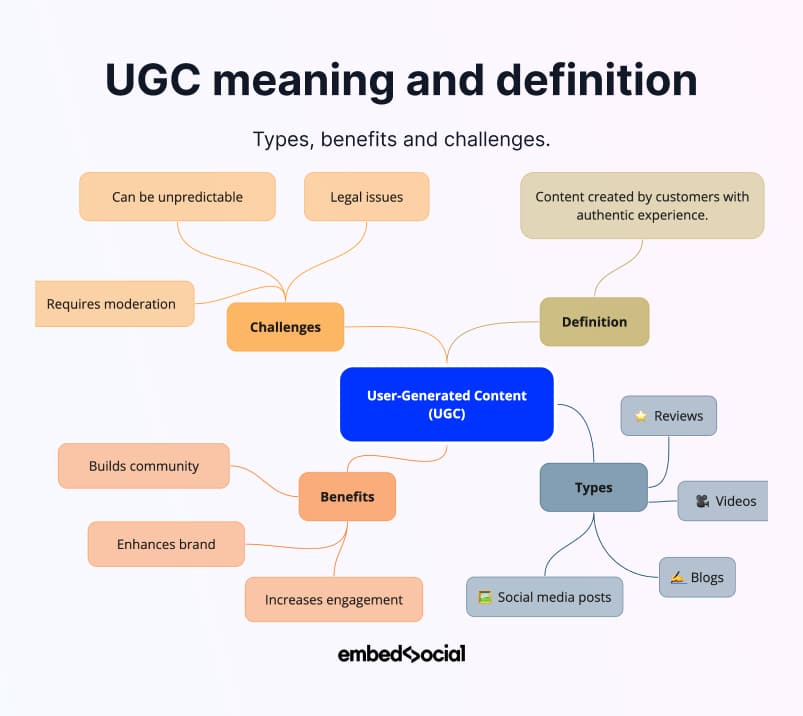 Learn ugc 302: Get clear definition, uses and benefits!