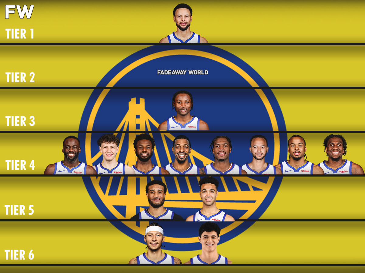 Golden State Depth Chart: Breaking Down the Warriors Roster for 2024!