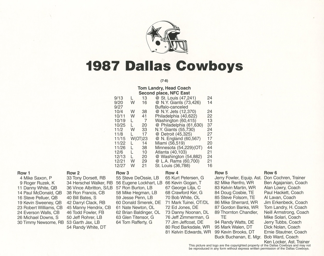 Dallas Cowboys 1987: Complete Roster and Season Overview.